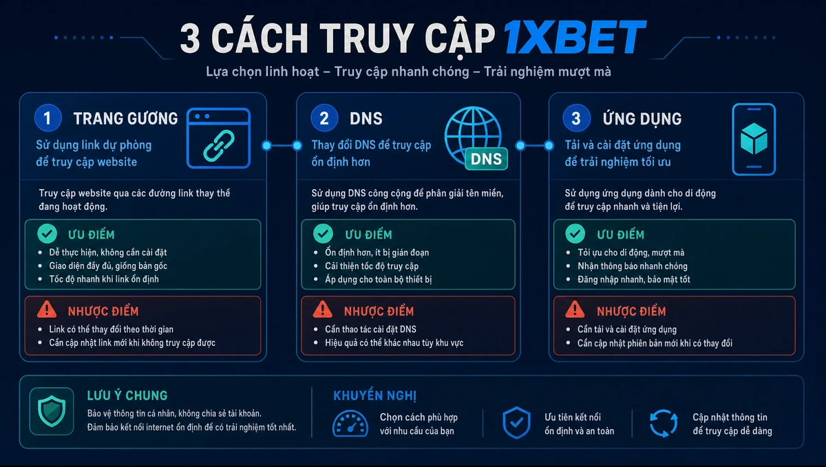 Ba cách truy cập khi tên miền bị chặn