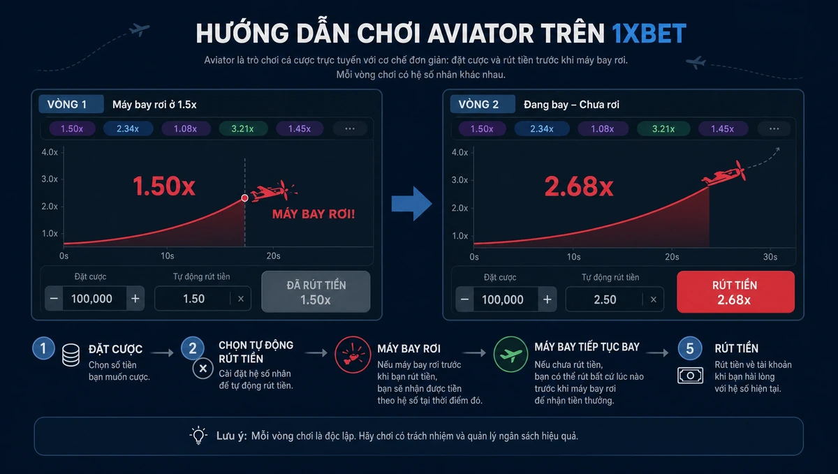 Hai cược trong một vòng Aviator