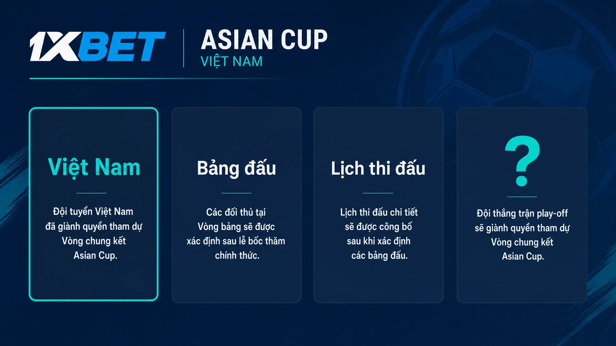 Bảng E Asian Cup 2027