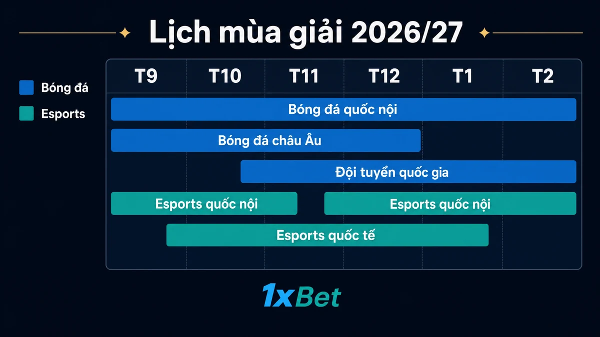 Lịch mùa 2026/27 từ tháng 9 đến tháng 2