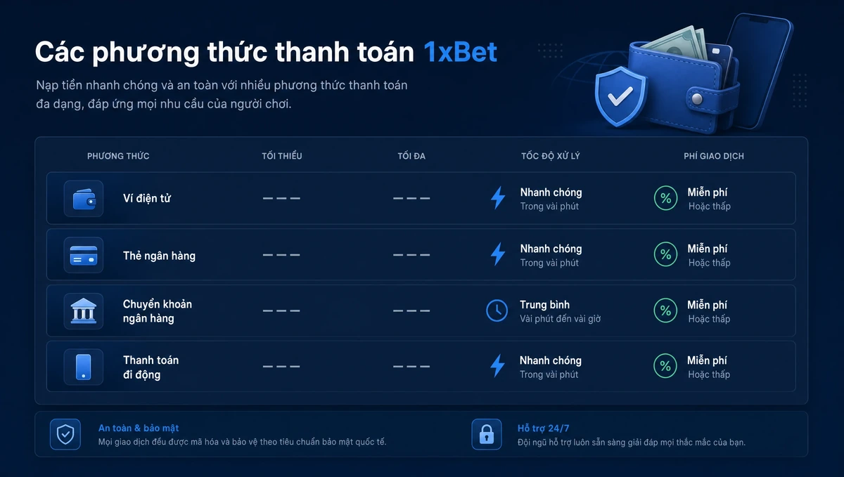 Bảng so sánh các phương thức thanh toán