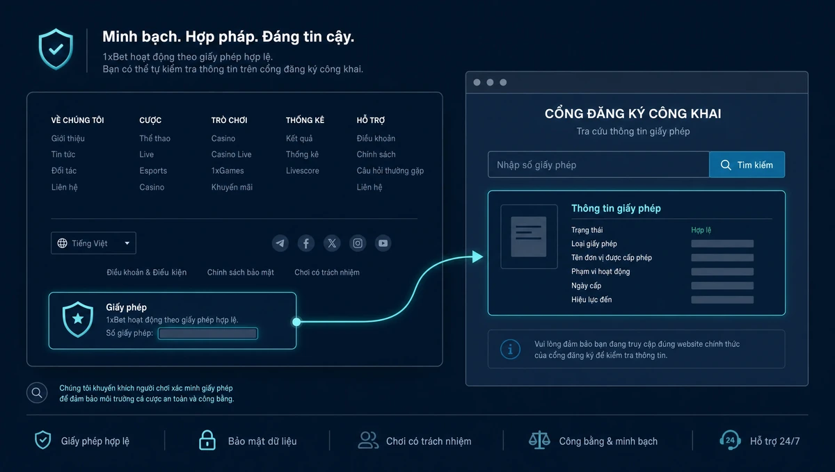 Cách kiểm tra giấy phép 1xBet