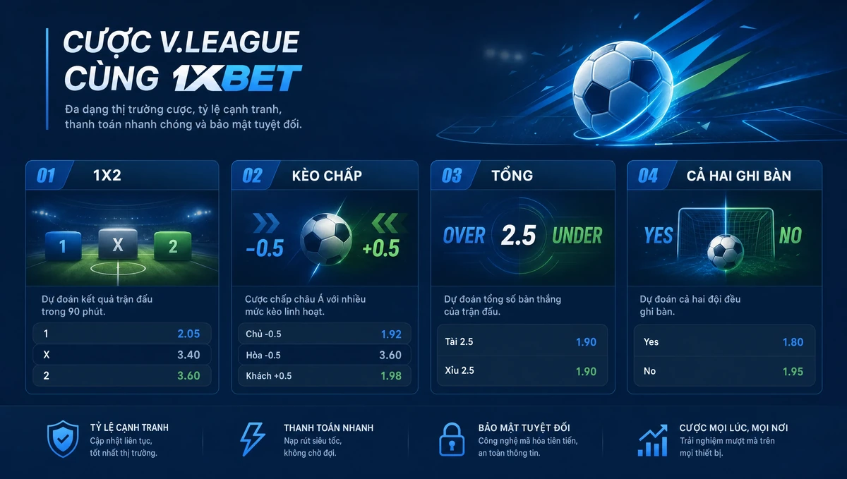 Các loại kèo V.League tại 1xBet